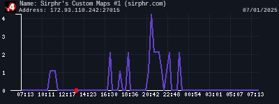 Sirphr's Custom Maps #1 (sirphr.com)