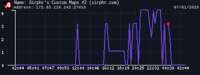 Sirphr's Custom Maps #2 (sirphr.com)