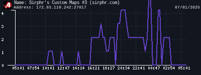 Sirphr's Custom Maps #3 (sirphr.com)