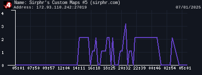 Sirphr's Custom Maps #5 (sirphr.com)