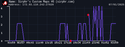 Sirphr's Custom Maps #6 (sirphr.com)