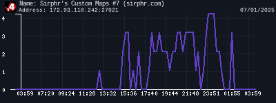 Sirphr's Custom Maps #7 (sirphr.com)