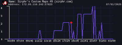 Sirphr's Custom Maps #9 (sirphr.com)