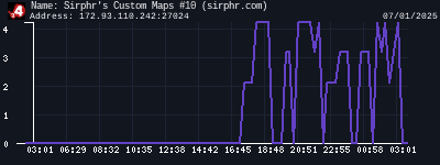 Sirphr's Custom Maps #10 (sirphr.com)
