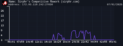 Sirphr's Competitive Rework (sirphr.com)