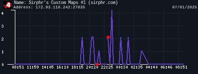 Sirphr's Custom Maps #1 (sirphr.com)