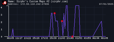 Sirphr's Custom Maps #2 (sirphr.com)