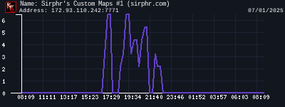 Sirphr's Custom Maps #1 (sirphr.com)