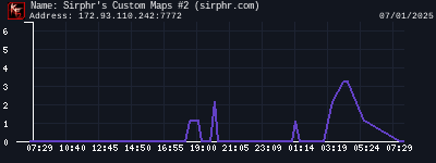 Sirphr's Custom Maps #2 (sirphr.com)