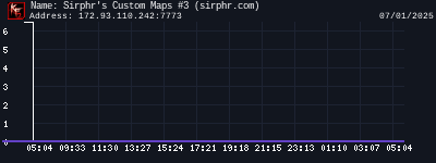 Sirphr's Custom Maps #3 (sirphr.com)