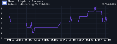 Sirphr's Servers