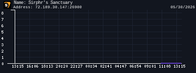 Sirphr's Sanctuary