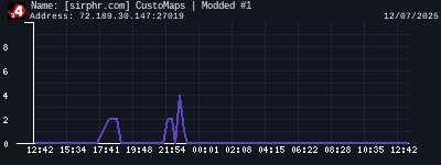 [sirphr.com] CustoMaps | Modded #1