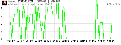 SIRPHR.COM | SRV-03 | WRKSHP