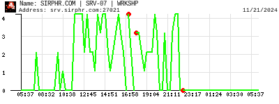 SIRPHR.COM | SRV-07 | WRKSHP