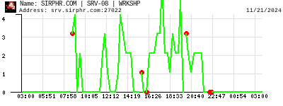 SIRPHR.COM | SRV-08 | WRKSHP