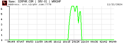 SIRPHR.COM | SRV-01 | WRKSHP